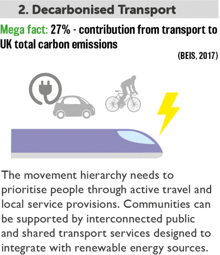 Decarbonised Transport - 100 Miles Wilder